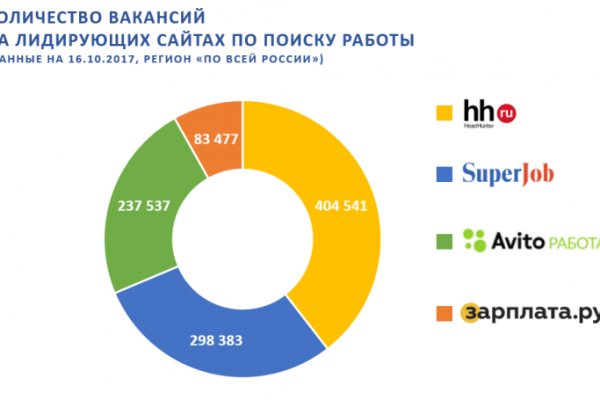 Какой нужен тор чтоб зайти в кракен